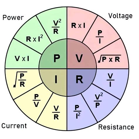 Ohm's Law Calculator ⚡ & Ohm's Law Formula Wheel.